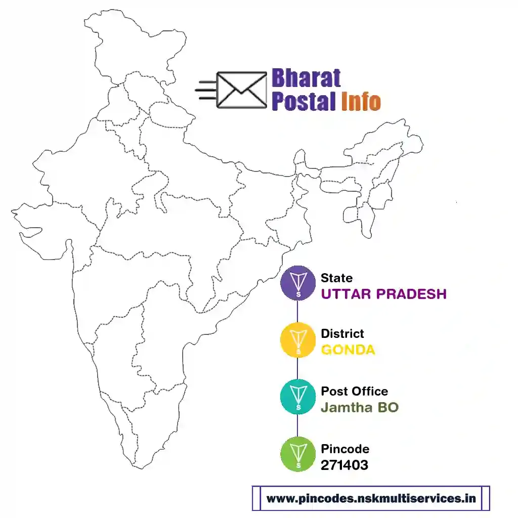 uttar pradesh-gonda-jamtha bo-271403